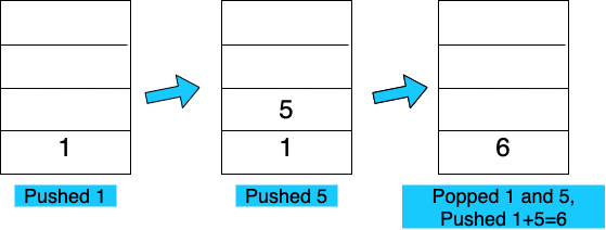 WAVM - Stack-based Virtual Machine